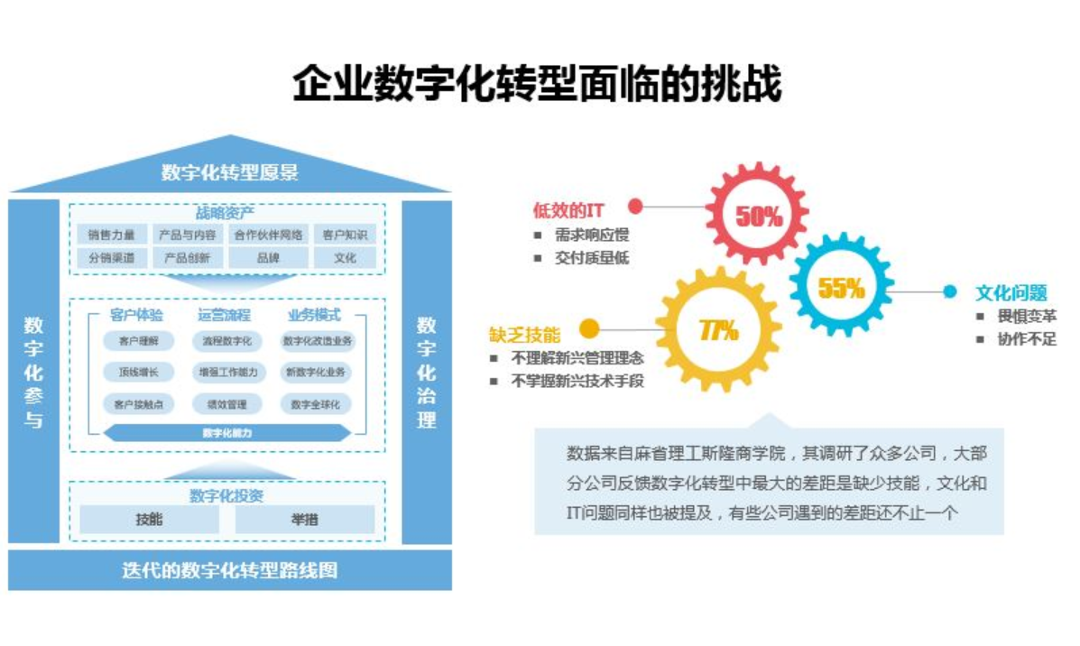 服务器行业分析